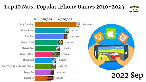 best iphone 15 games|The Most Popular iPhone Games to Play Right Now.
